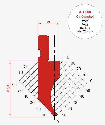 SMS-A-1048 (C45 Quenched)