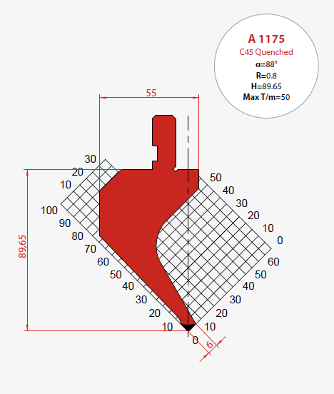 SMS-A-1175 (C45 Quenched)