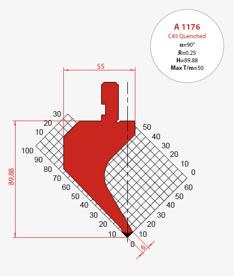 SMS-A-1176 (c45 Quenched)