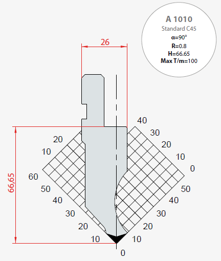 SMS-A-1010 (Standard C45)