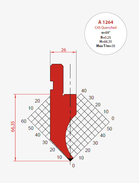 SMS-A-1264 (C45 Quenched)